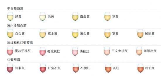 葡萄酒的顏色越深越好嗎？如何通過(guò)紅酒顏色選購(gòu)紅酒
