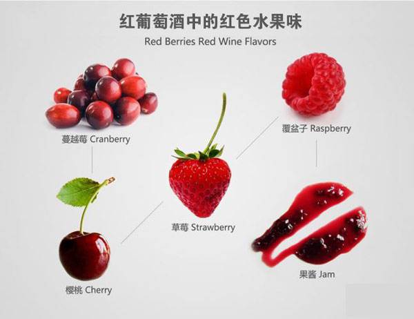 紅酒和水果，紅酒有哪些水果香氣？