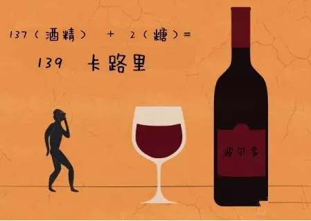 一瓶紅酒的熱量有多少？一瓶紅酒大概有600卡路里熱量