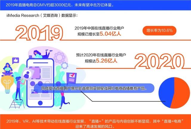 新零售也逐漸開始賦能酒業(yè)，為酒類流通提供了新的渠道