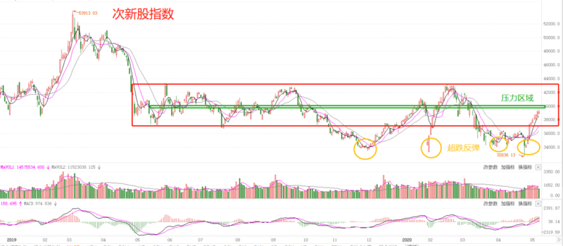 周三A股吃藥喝酒，B股和ST股延續(xù)跌勢趨緩
