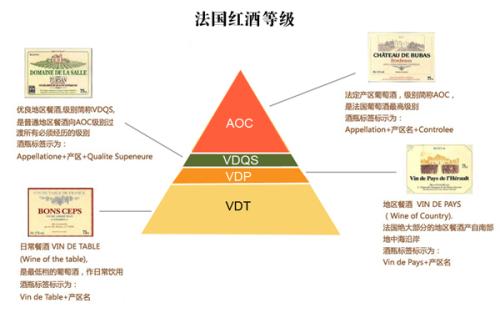 法國最新紅酒等級