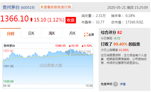 茅臺(tái)市值超越貴州GDP，售價(jià)接近3000元，或帶動(dòng)醬酒持續(xù)爆發(fā)！