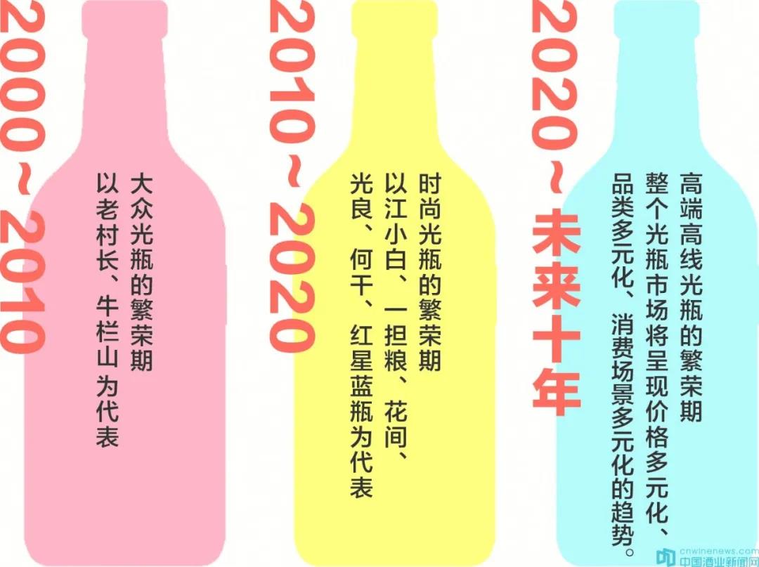 1200億的光瓶酒市場(chǎng)，這個(gè)價(jià)位將成為主流