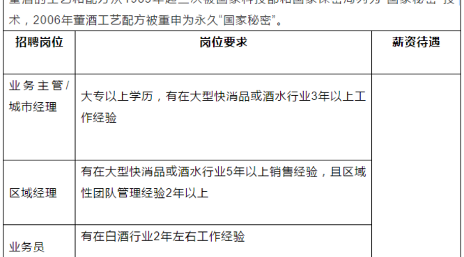 “百億董酒”提速升級！開啟超千人大招聘