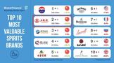 五糧液取得“高分”成績單，品牌價值257.68億美元！