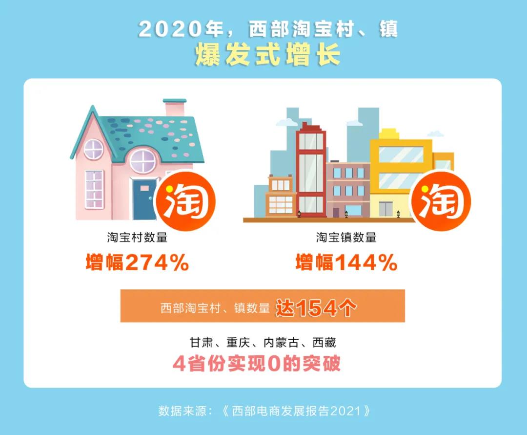 西部電商躥火，酒業(yè)能否借“西”風(fēng)？