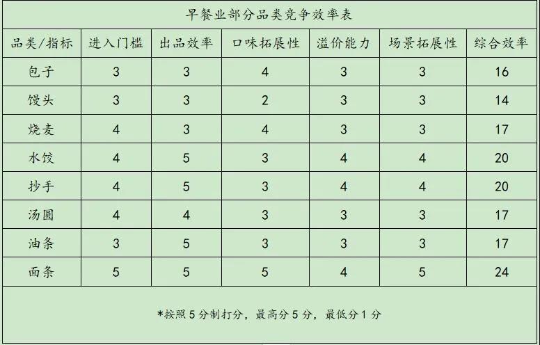 醬酒熱背后的品類競爭邏輯（上）：面條的勝利