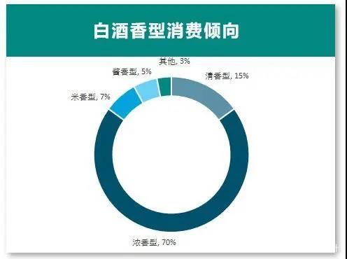 專家預(yù)測(cè)：醬酒持續(xù)上漲到2025，存酒勝過(guò)存黃金？