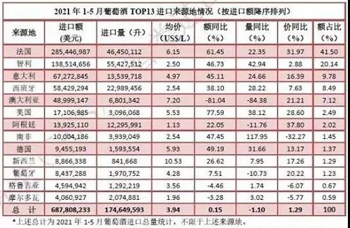 葡萄酒市場(chǎng)回暖，表現(xiàn)才剛剛開始！