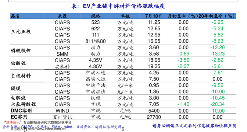 2013年奔富707價格(2013年奔富707價格)