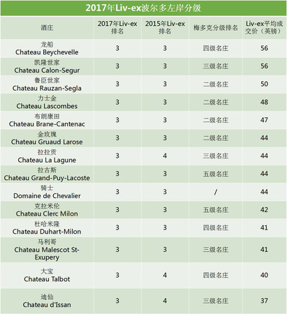 什么是列級莊6(列級莊什么意思)