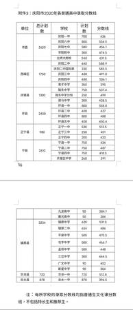 茅臺高中錄取分數(shù)線(今年茅村高中分數(shù)線)