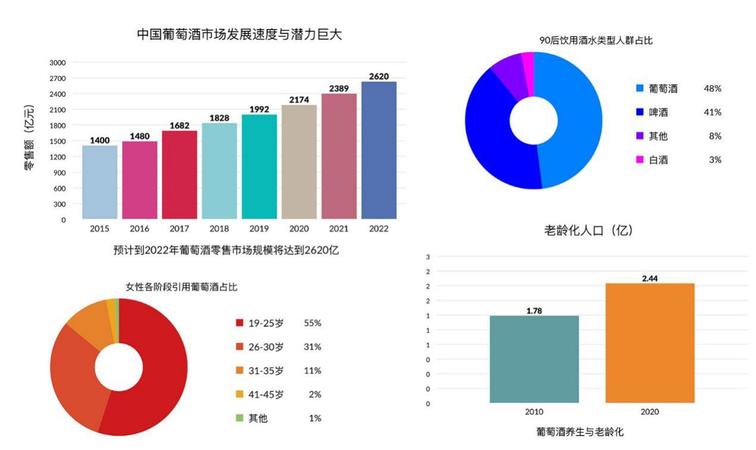 葡萄酒的技術(shù)指標(葡萄酒的外觀指標包括)